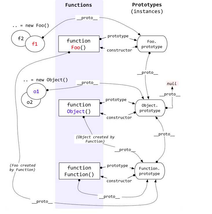 JavaScript基础之六大继承